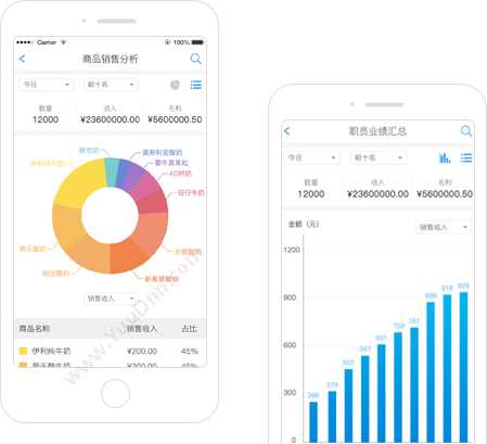 成都定业通软件 成都微信系统软件开发商 移动应用