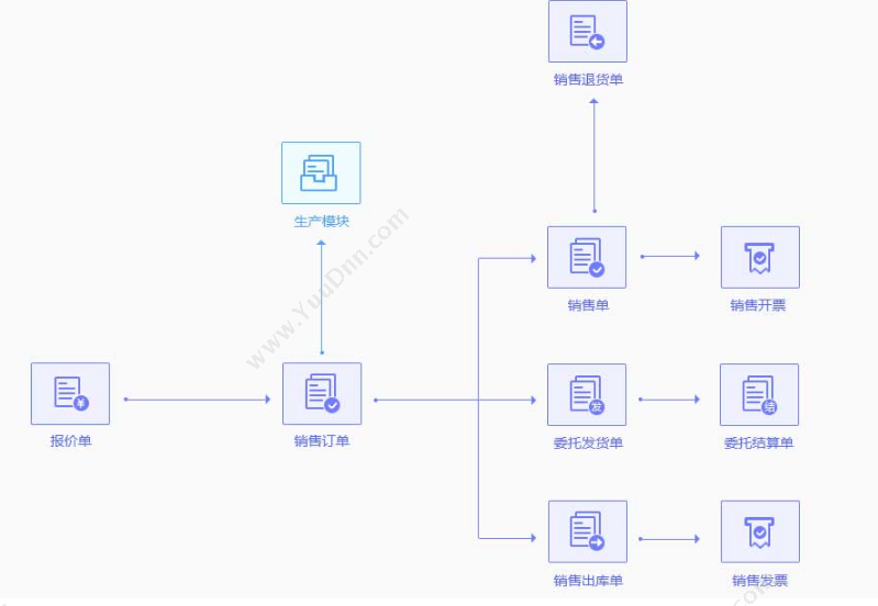 金蝶精斗云 金蝶精斗云成功案例 精斗云