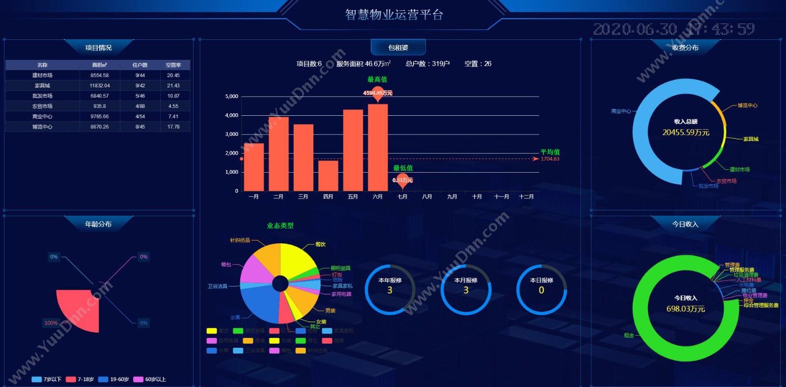 昆明汇笨 商业租赁综合管理系统 房地产