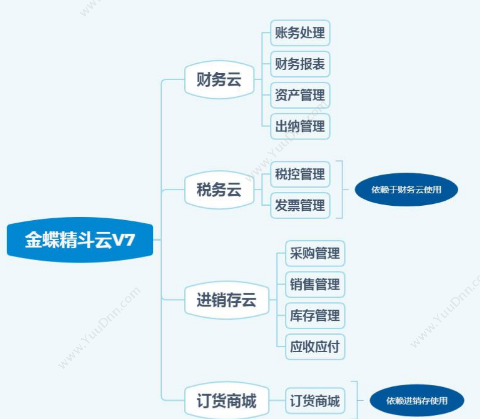 金蝶精斗云 金蝶精斗云多少钱_金蝶精斗云 收费 精斗云