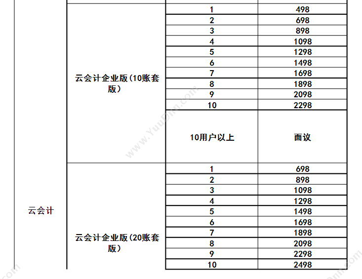 金蝶精斗云 精斗云会计收费_精斗云会计多少钱 精斗云