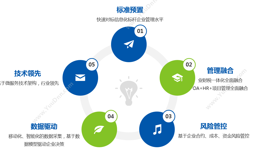 北京益企联 益企工程云工程项目管理软件 项目管理