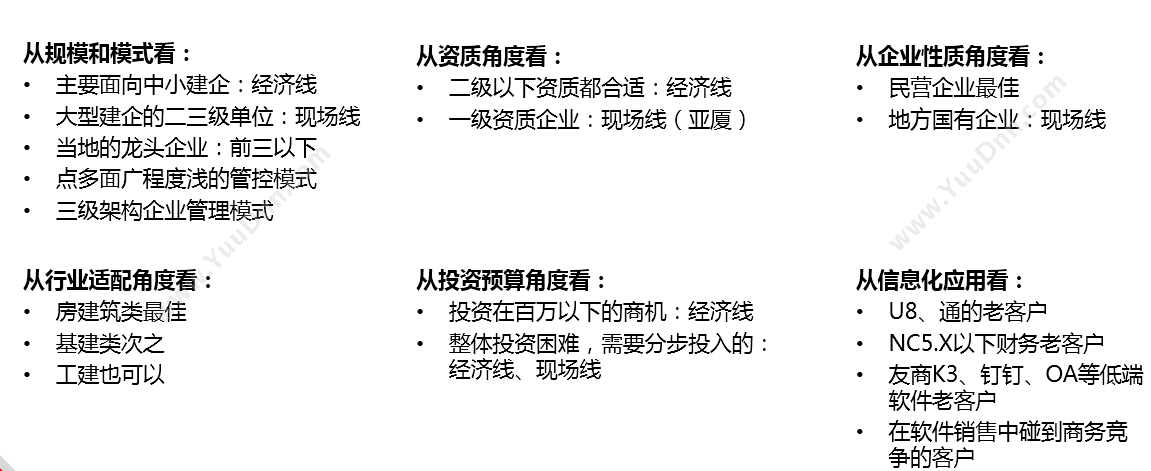 北京益企联 工程项目管理软件 建筑行业