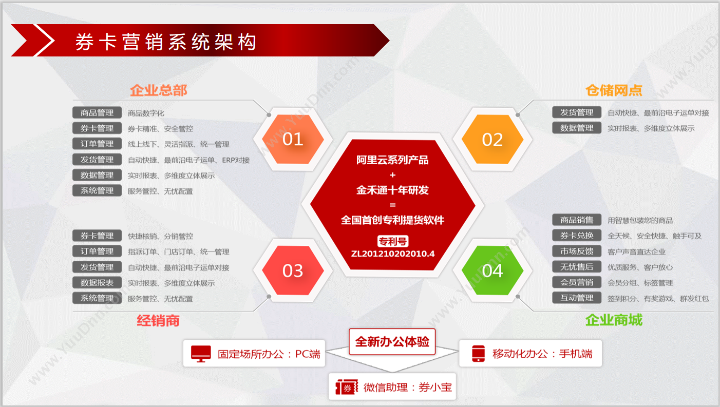 重庆金禾通信息 多选一提货系统软件 礼品贸易扫码自助提货系统 食品行业