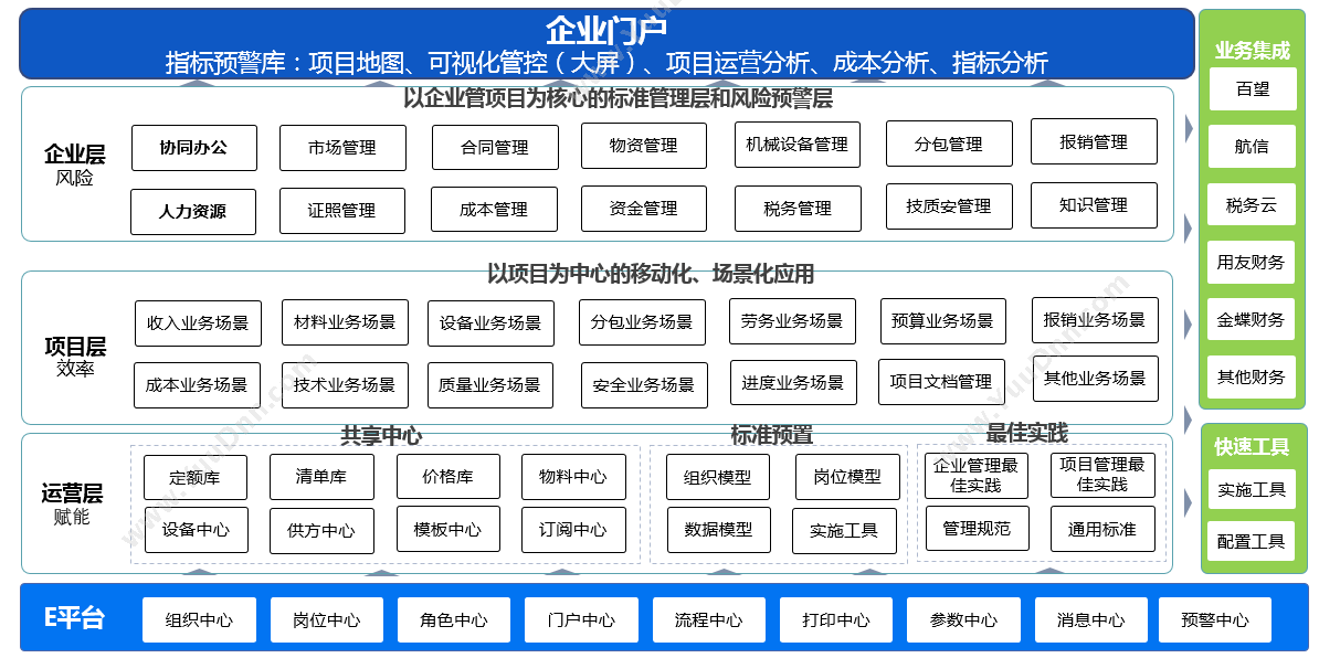 北京益企联 建筑工程管理软件-建筑施工管理软件 食品行业