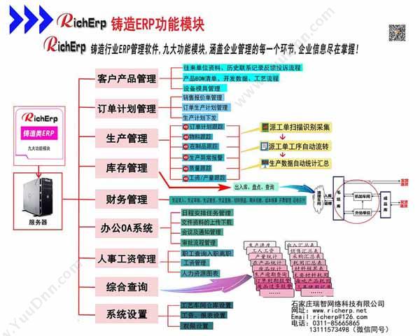 北京鸿仁信通 国有企业党建管理系统 商业智能BI