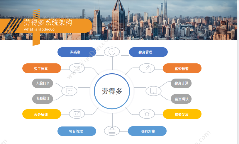 深圳市劳资创联 劳得多建筑工人考勤薪资系统 装饰装修