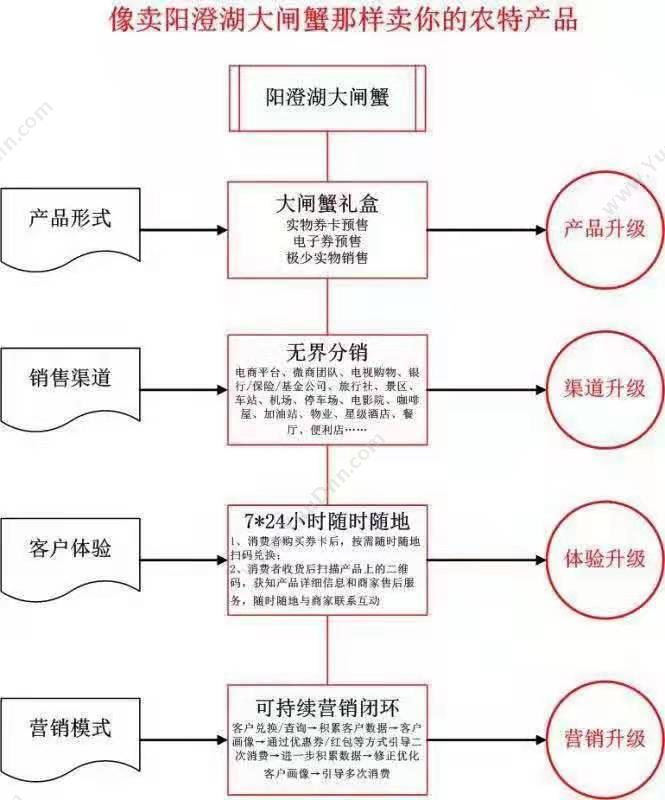 重庆金禾通信息 新型二维码礼品卡提货系统管理软件 防伪二维码礼品卡 食品行业