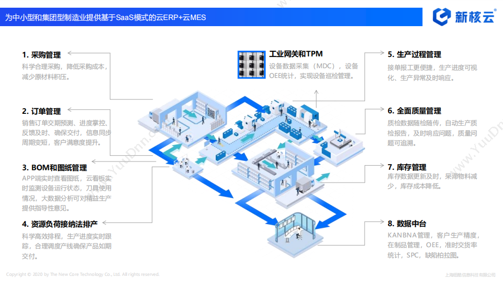 北京鸿仁信通 智慧党建管理平台 科研行政