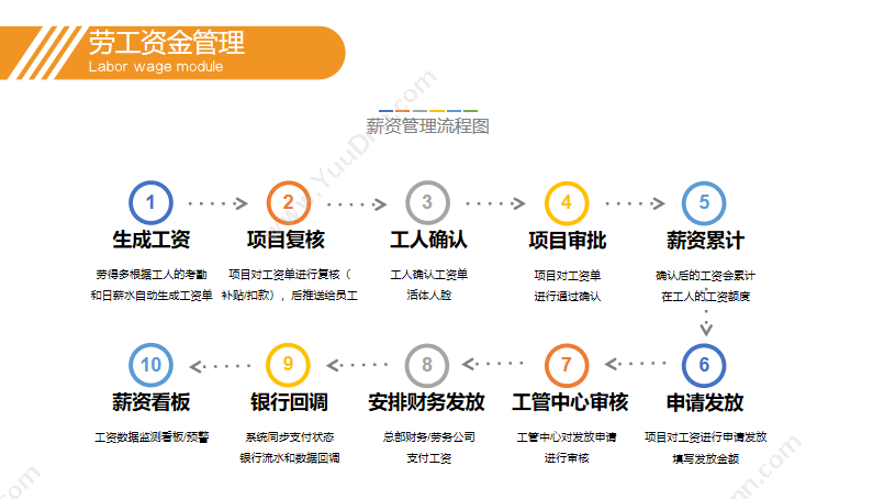 深圳市劳资创联 劳得多建筑工人考勤薪资系统 装饰装修