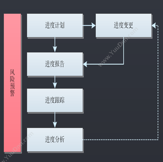 四川华盎网络 SmartPMS智慧工程管理平台（施工版） 建筑行业