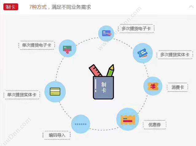 苏州金禾通软件 礼品卡安全管理 多种提货兑换系统 卡券管理