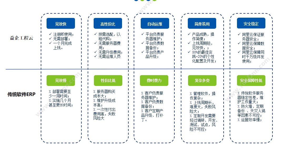 北京益企联 工程项目管理软件 建筑行业