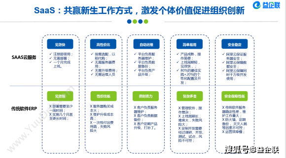 北京益企联 益企工程云工程管理软件 建筑行业