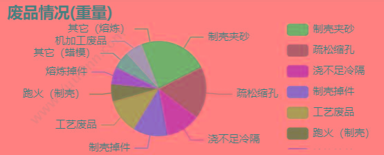 北京鸿仁信通 国有企业党建管理系统 商业智能BI