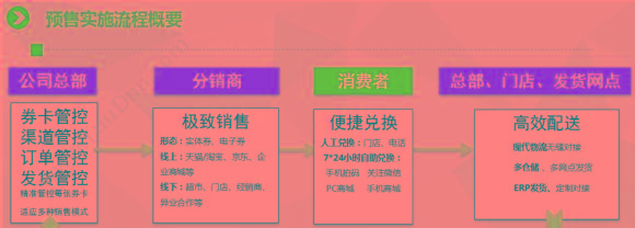 重庆金禾通信息 阳澄湖大闸蟹蟹卡蟹券蟹扣定制 兑换管理系统搭建 食品行业