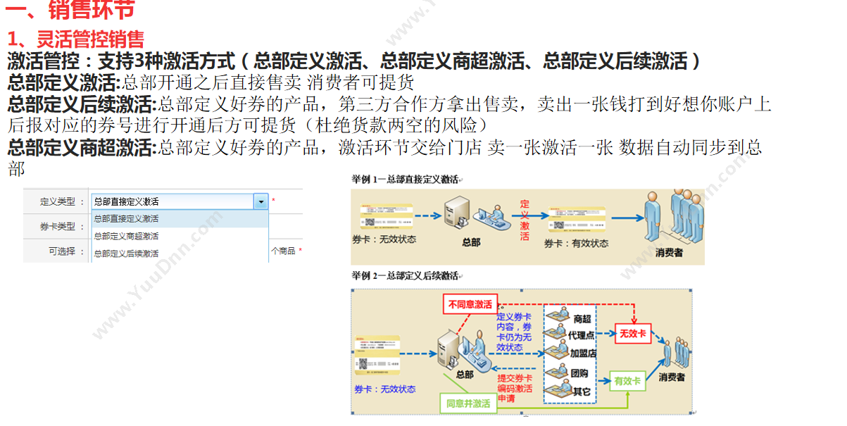 苏州金禾通软件 礼品卡券全国分销管理软件 付款激活系统 分销管理