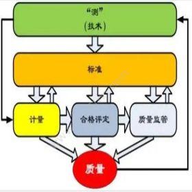 源中瑞 国家质量基础设施NQI系统开发 开发平台