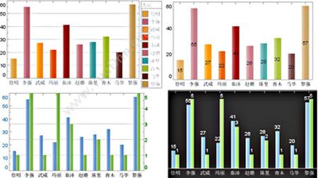 思达商智（北京） 思达商业智能平台 Style Intelligence OLAP联机分析工具