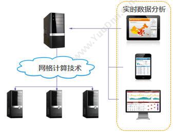 思达商智（北京） 思达商业智能平台 Style Intelligence OLAP联机分析工具