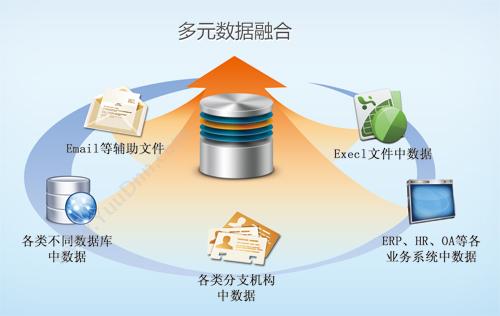 思达商智（北京） 思达商业智能平台 Style Intelligence OLAP联机分析工具