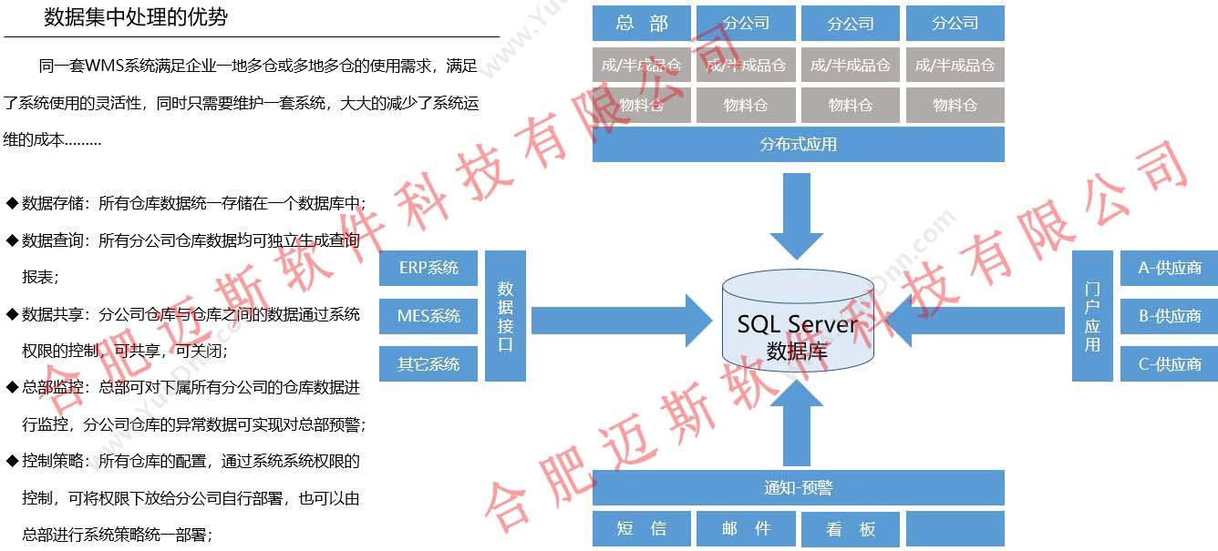 合肥软件开发.jpg