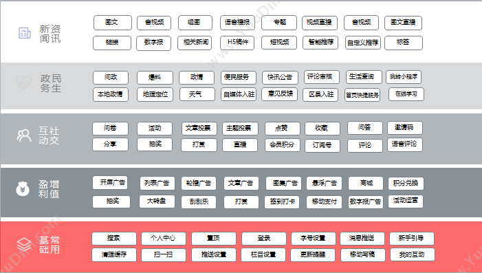 北京北大方正 方正翔宇新媒体管理系统 营销系统