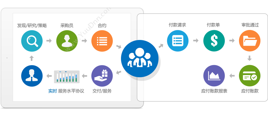 集中采购管理系统