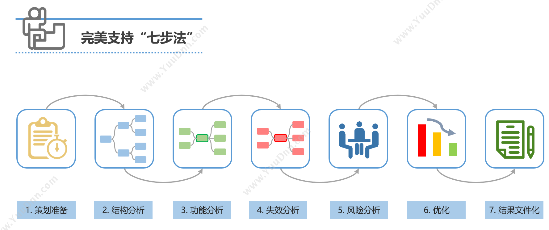 新版FMEA七步法