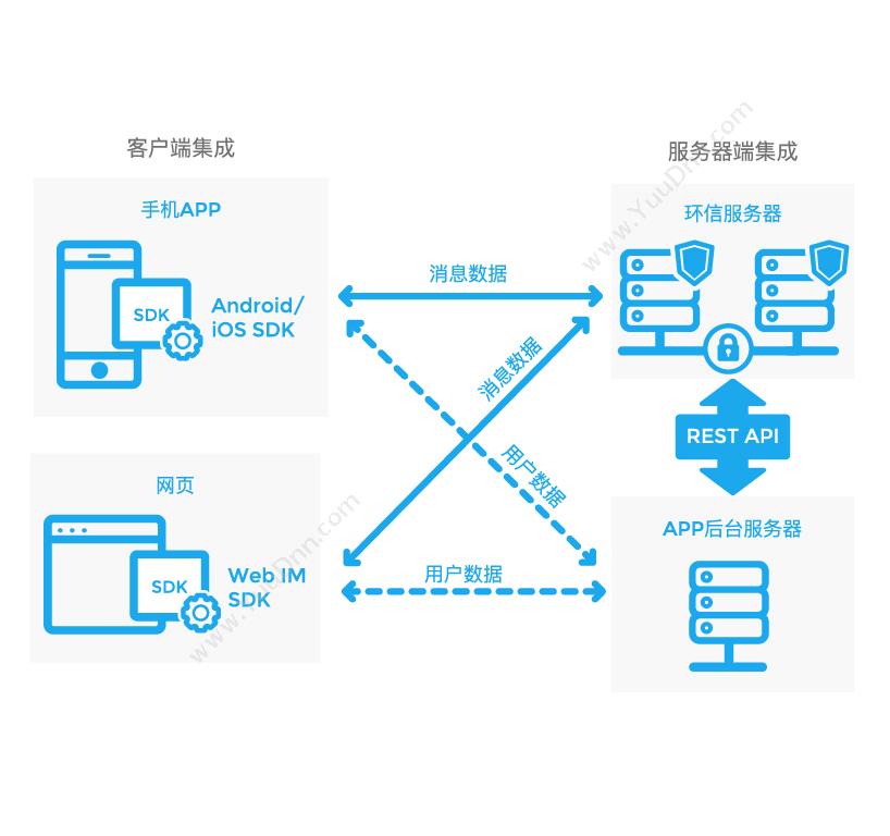 集成方式