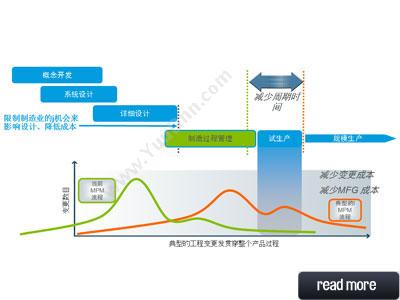 WINDCHILL工艺管理