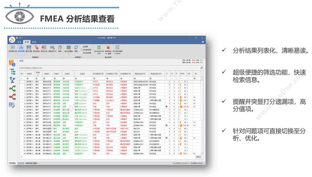 FMEA分析结果