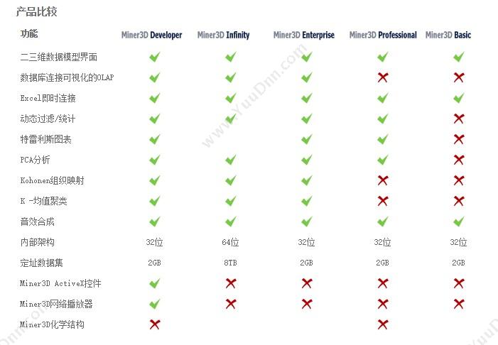 IBM 贝英斯-ETL数据加载工具 数据存储