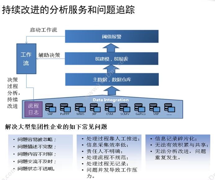 万户 EZOffice 企信直通车平台 即时通信/邮箱