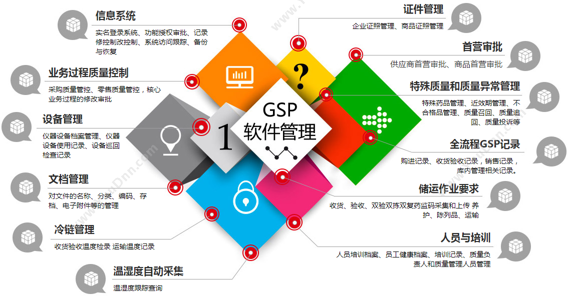 北京英克康健 英克灵智医药零售专业版软件 进销存