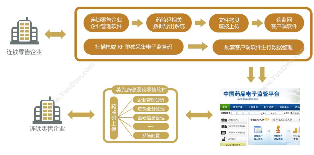 北京英克康健 英克灵智医药连锁专业版软件 进销存