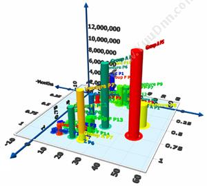 高信 网波防汛地理信息系统 OLAP联机分析工具