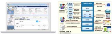 IBM 成思-新媒资管理系统 ECM企业内容管理