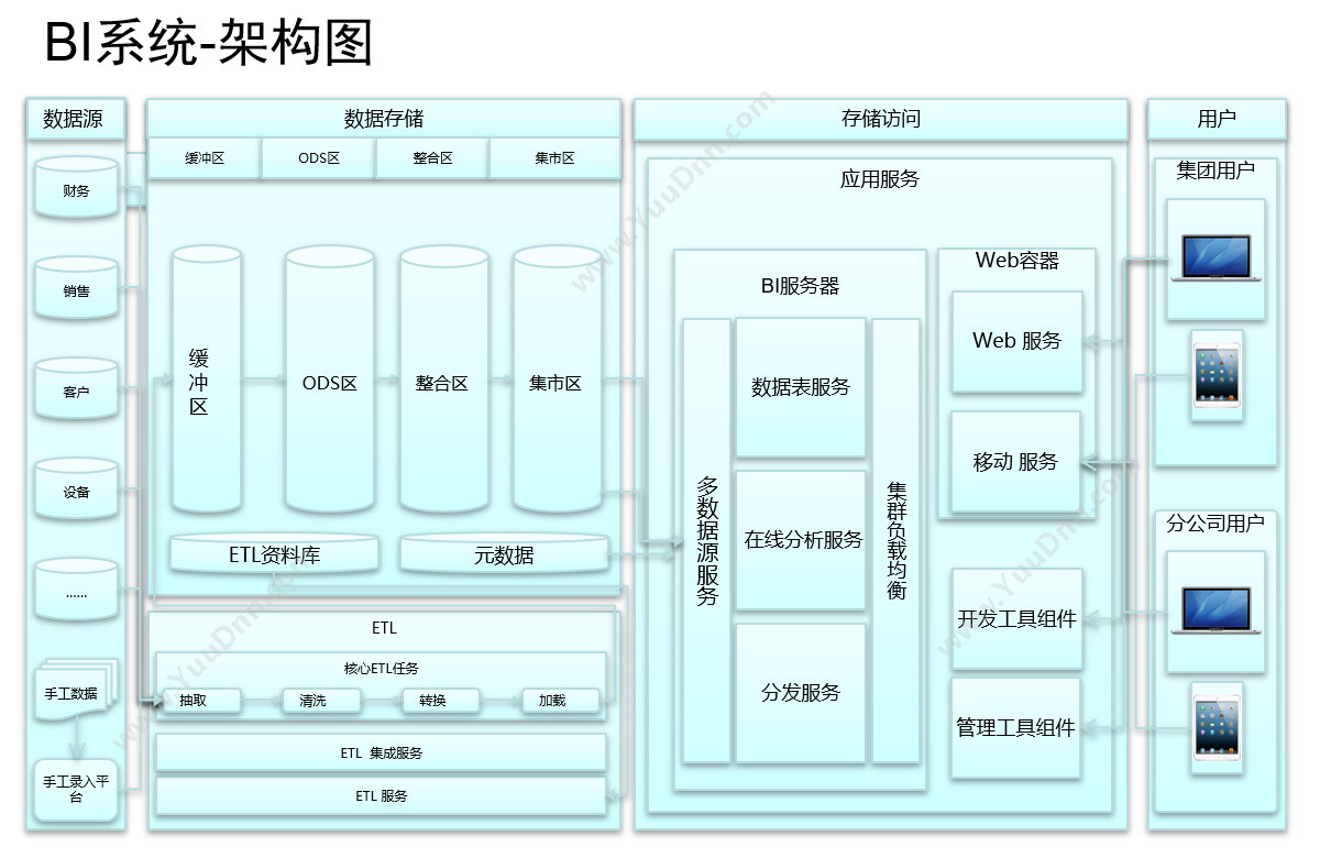 SuperMap GIS 数字资源管理共享系统 信息化平台