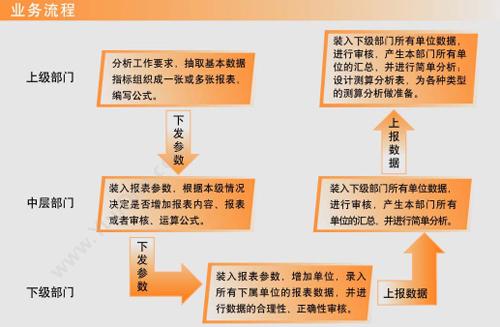 观辰 伊尔普物料管理信息系统 MRP物料需求计划