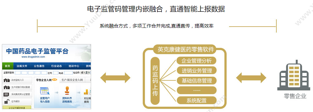 北京英克康健 英克灵智医药零售专业版软件 进销存