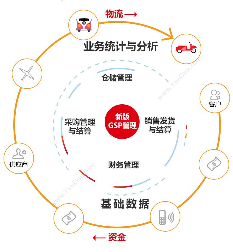 北京英克康健 英克灵智医药批发专业版软件 进销存