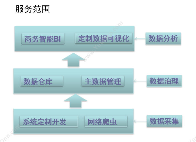 万户 EZOffice 企信直通车平台 即时通信/邮箱