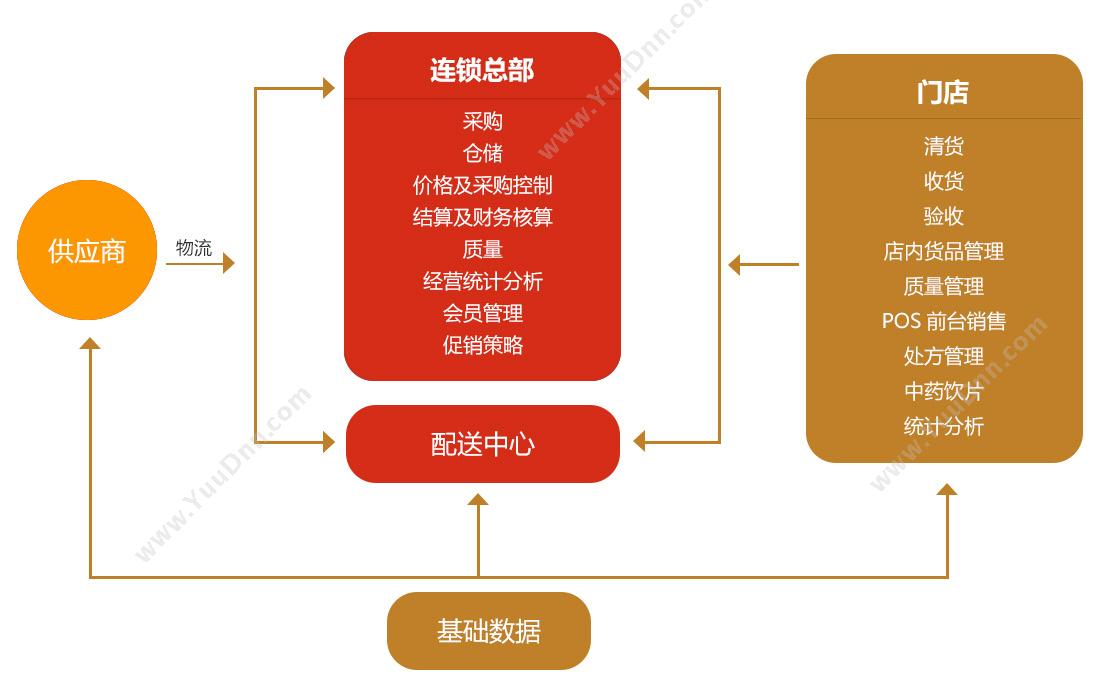 北京英克康健 英克灵智医药连锁专业版软件 进销存