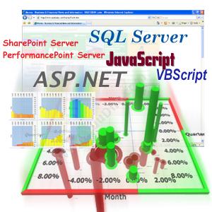 Cognos Mashup Service 电缆智能测温管理系统 可视化分析