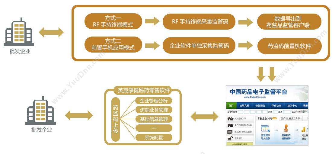 北京英克康健 英克灵智医药批发专业版软件 进销存