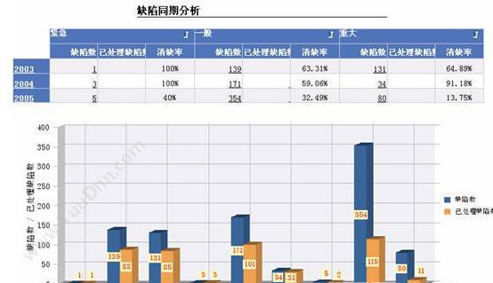 SuperMap GIS MetaSec综合管理系统 信息化平台