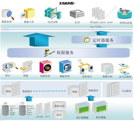 原力P2P直播系统 电信综合网管系统 网络