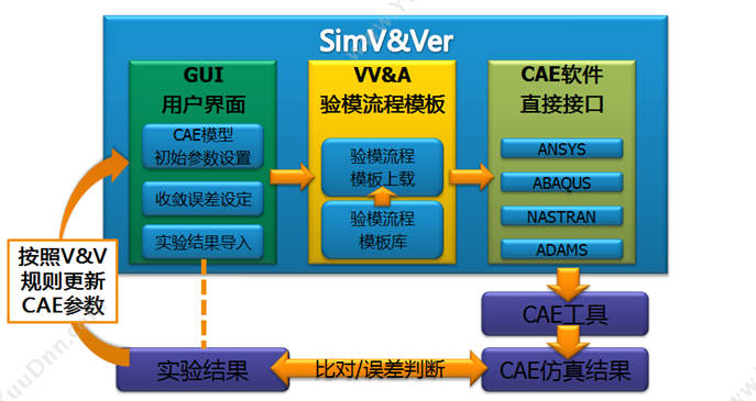 湃睿科技PISXSimV&Ver