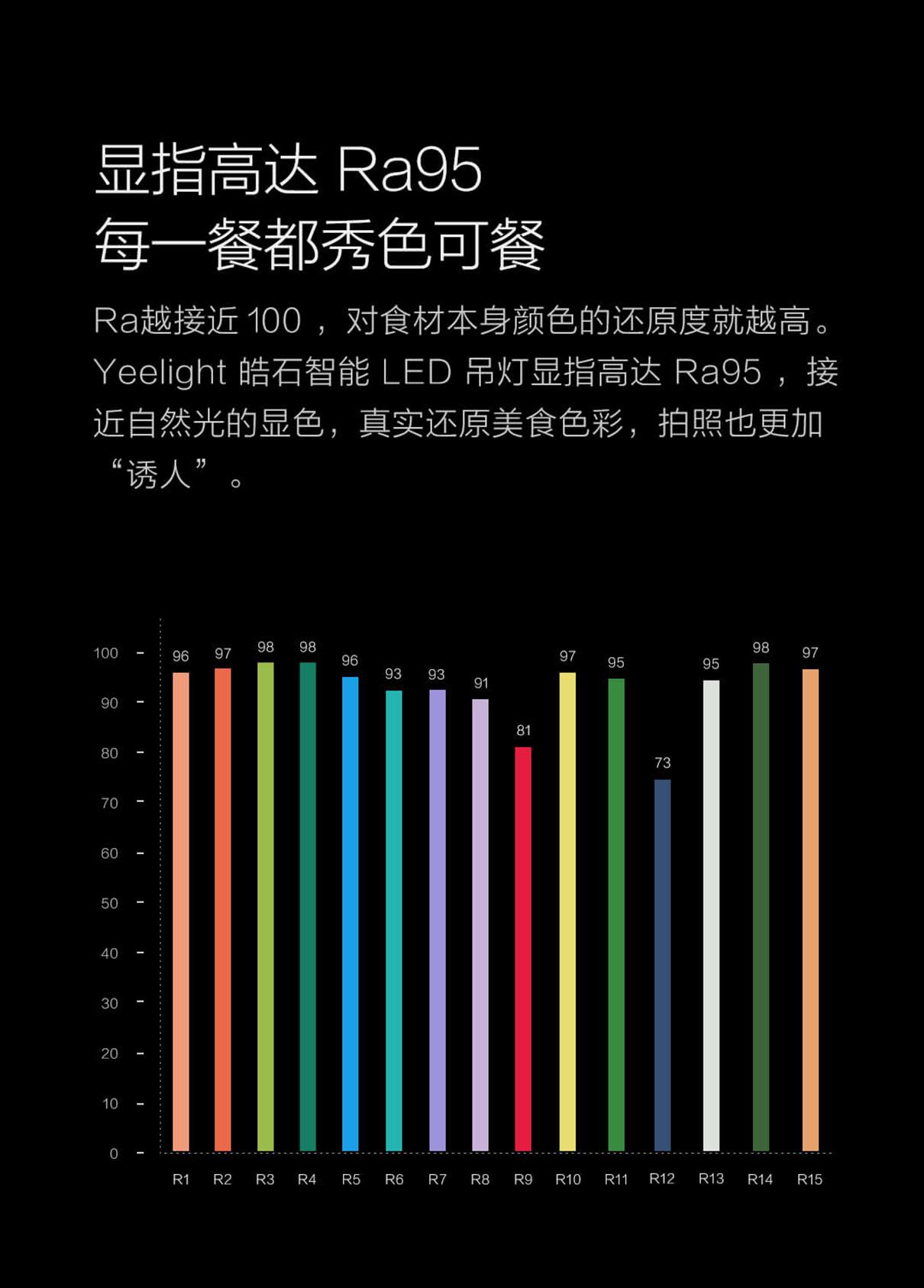 Yeelight Yeelight 皓石 LED吊灯 吊灯